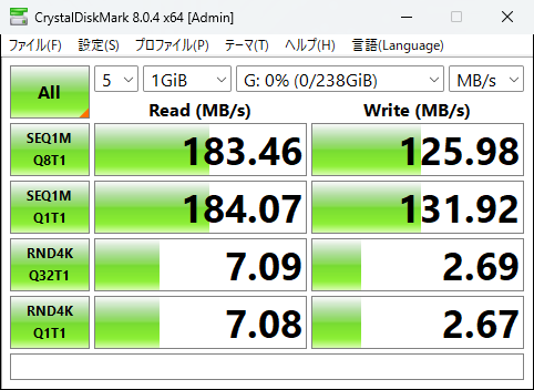 SanDisk Extreme 256GBのアクセス速度測定結果