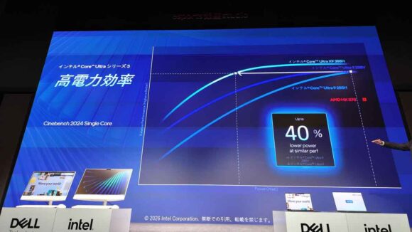高電力効率のスライド。従来よりも40%パワーで同じパフォーマンスを出せる！