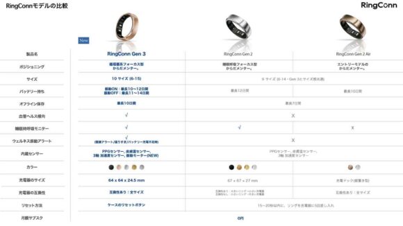 RingConn モデルの比較表