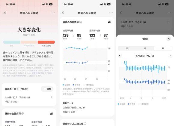 血管ヘルス傾向の画面